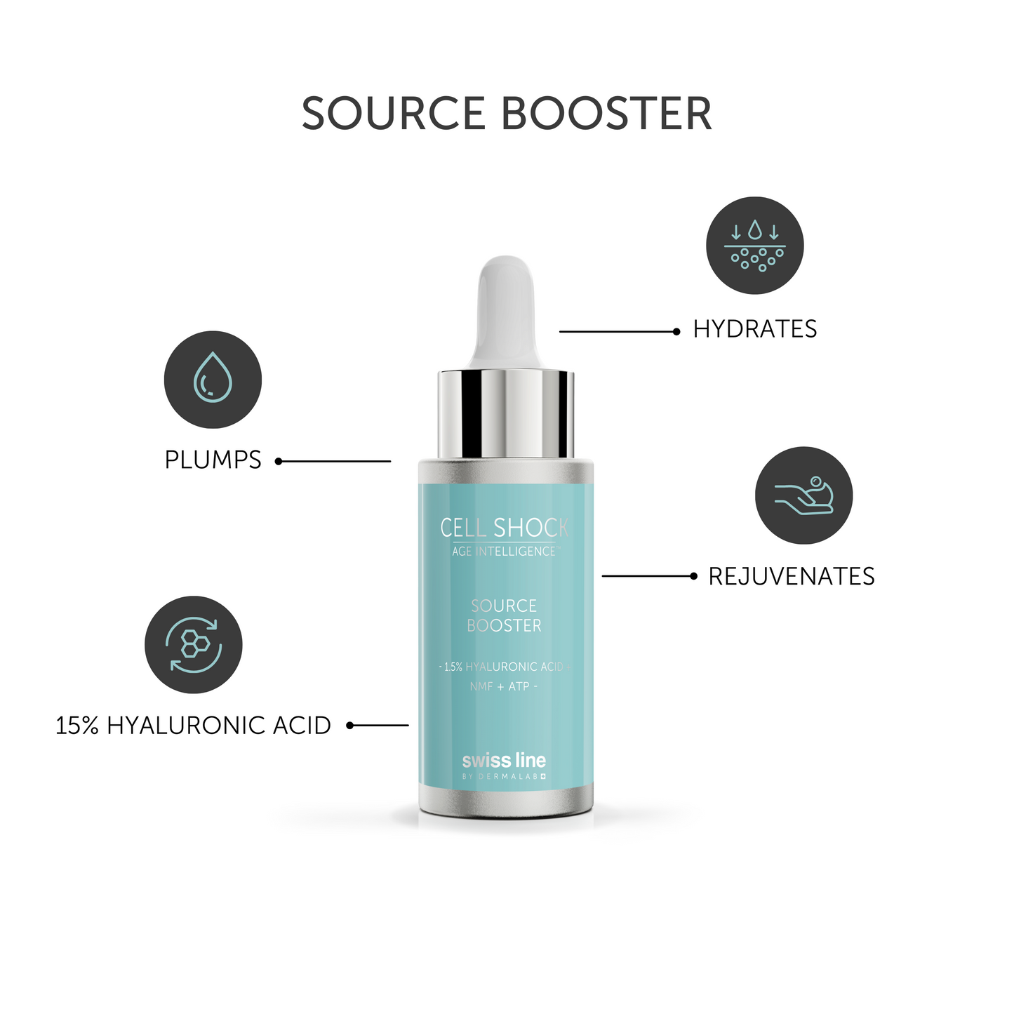 Cell Shock Age Intelligence Source Booster (20ml)